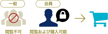 タイトル ALTテキスト